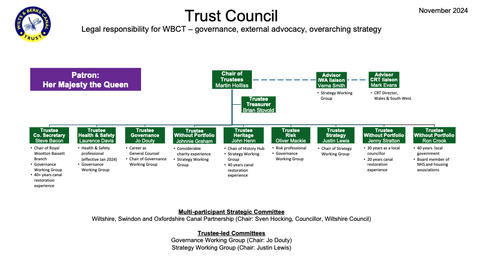 Org_chart_1.jpeg