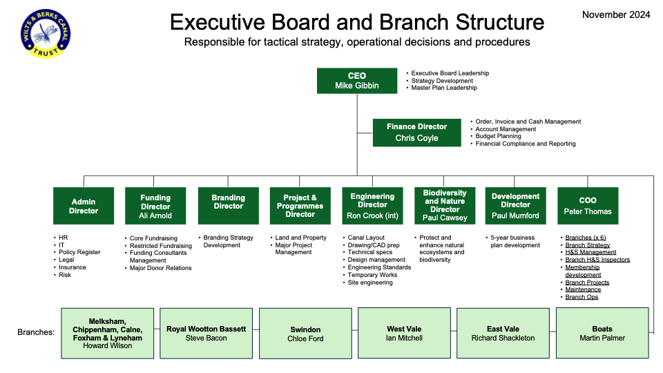 Org_chart_2.jpeg